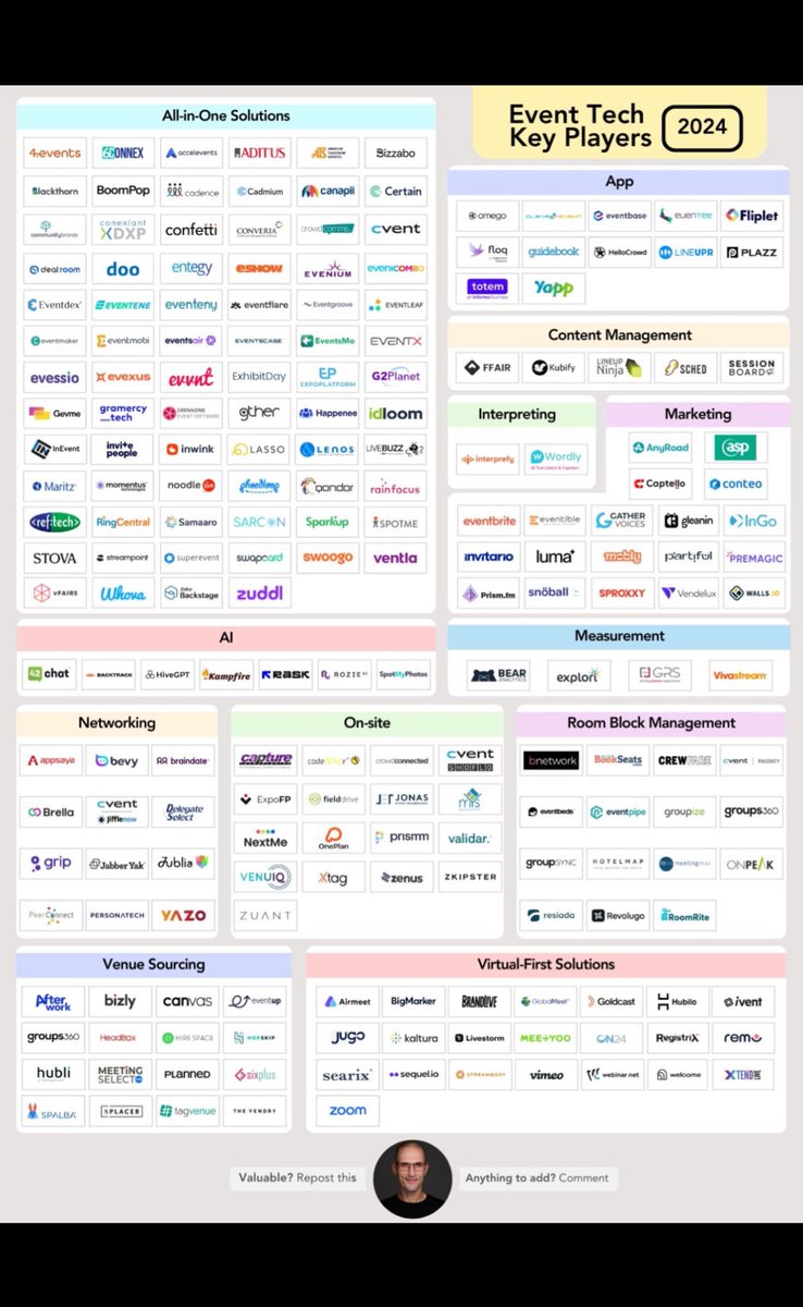 Latest and greatest in event tech is out. 

Thank you <a href="/tojulius/">Julius Solaris</a>!