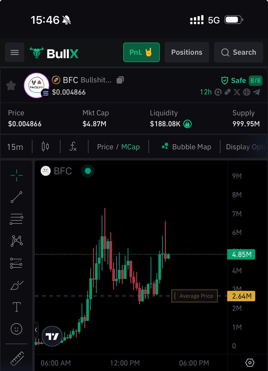 Is $BFC considered an indian coin?