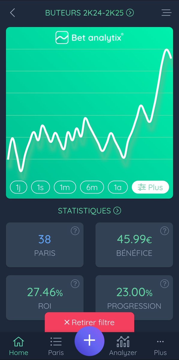 MS_Pronos_MS's tweet photo. Après un beau weekend en benef (recap en screen)

5 buteurs sont dispo gratuitement sur Let's Goal ➡️ https://t.co/mlf7aEN1EU

Notre telegram ➡️ https://t.co/hvwOgcXlb8

#TeamParieur @LetsGoalApp @HollowSlippy https://t.co/I61wjY6Uuq
