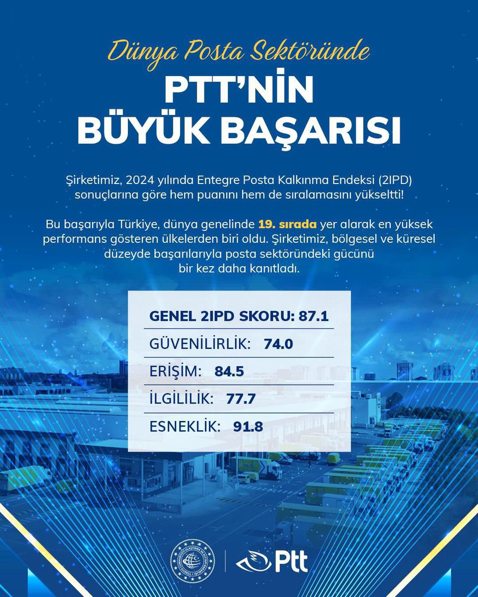PTT’den tüm Türkiye’yi gururlandıran büyük başarı! 

PTT olarak, 2024 Entegre Posta Kalkınma Endeksi’nde (2IPD) dünya genelinde en yüksek performans gösteren ülkelerden biri olmanın ve 19. sıraya yükselmenin haklı gururunu yaşıyoruz. 

184 yıllık köklü geçmişimizden aldığımız