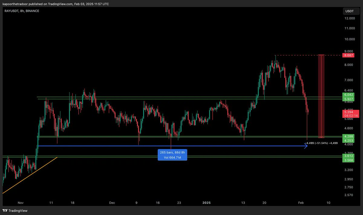 Crypto com set stop loss (89) foto
