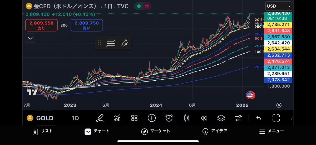 ゴル最強すぎやな