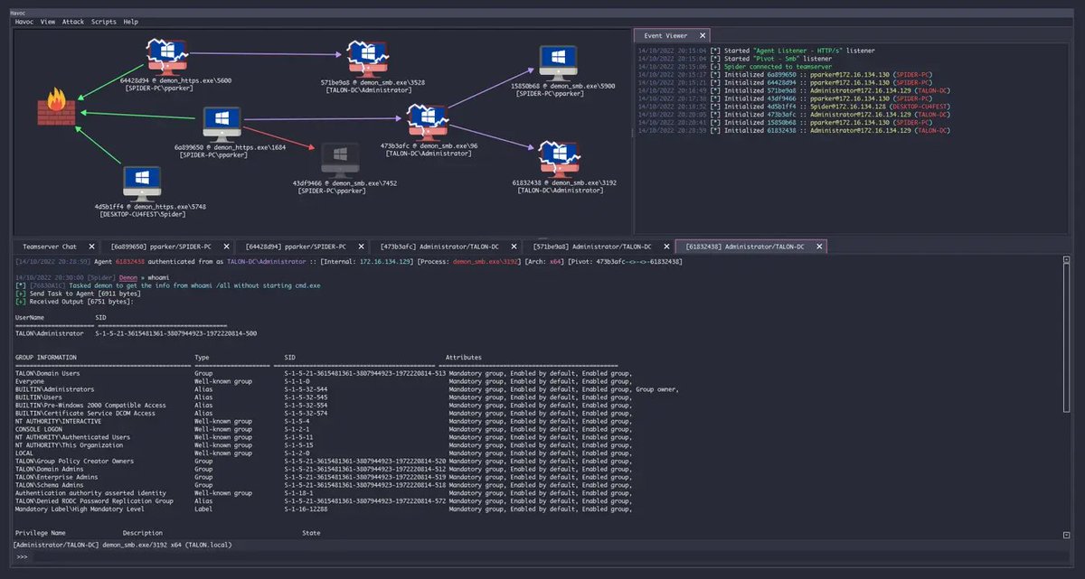 hackingspace's tweet image. Havoc is a modern and malleable post-exploitation command and control framework
github.com/HavocFramework…

#Exploit #Vulnerability #Pentesting