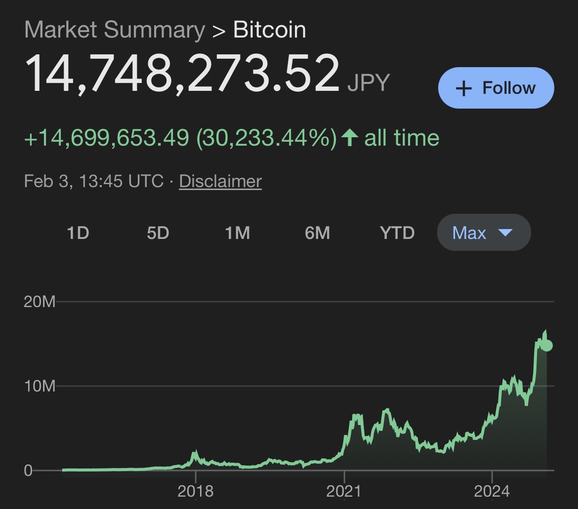 ビットコインもアルトコインも「どしたどした！？」ってほど暴落してますが….  トランプ政権でも簡単にはいきませんが、でもすぐ20%上がったりもするから、それが暗号通貨！ そして、遠くから眺めてみると….  今が絶好の買い場だし、持ってたらそのまま持ってればいいんです ...