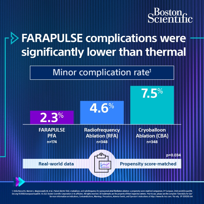 BSCCardiology's tweet photo. How does the safety of FARAPULSE™ #PulsedFieldAblation System compare to thermal ablation methods? See the safety data from multiple studies.

#EPeeps #PFA