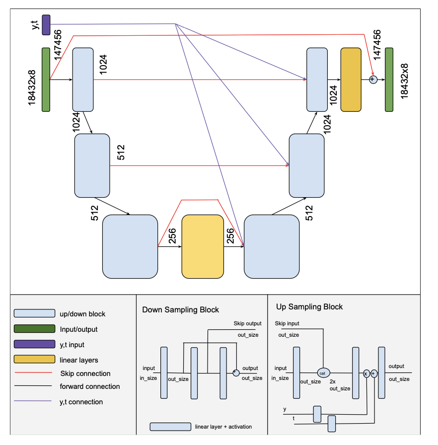 Generating Synthetic Genotypes Using Diffusion Models 1/ This paper ...