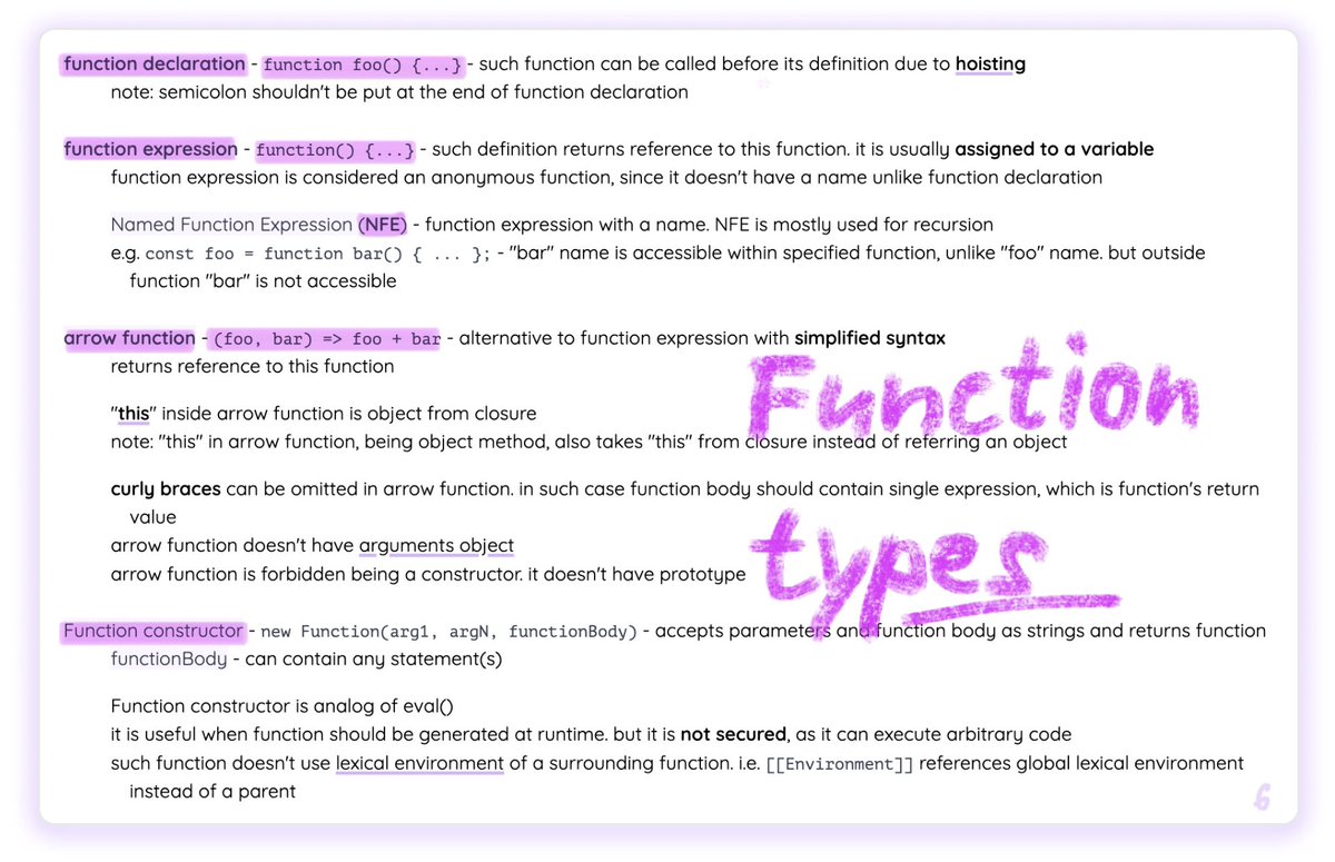 sf_helmax's tweet photo. Let's explore the ways how function can be created in JS

Explore more about #frontend on https://t.co/odTC2YG0gi https://t.co/A7DpyRvuVd