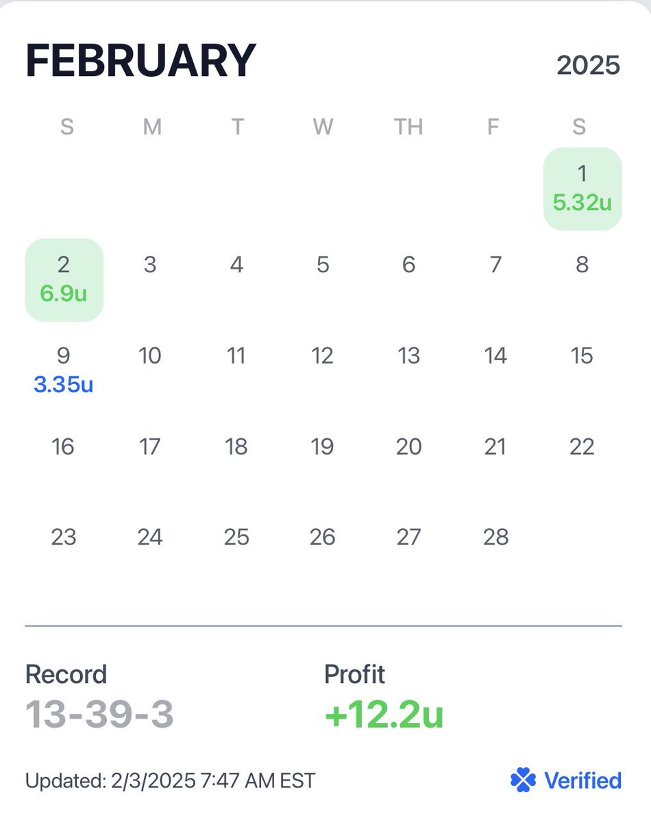 parlayportal's tweet photo. 💵VIP taking its big +107.1U January & rolling right into February strong.

✅Great start to the month. Keep the head down & continue to work.

👉🏻If your elsewhere, if the capper your w/ doesn’t track units, losing more then they win, only plays lottos, doesn’t post analysis w/ their plays or you’re considering trying a VIP for the first time, give us a shot, here’s what you can expect:

-Access to @_3RC3_ plays, data breakdowns & cheat sheets
-Access to my plays, data breakdowns & cheat sheets
-7 to 9 daily NHL plays from RC ranging from EV straights to lottos
-7 to 9 daily NBA “ladder” style plays on average
-Amazing, non-toxic, discord community 
-Daily PIKKIT recaps & clear transparent tracking 

🤙🏻I’m a for-profit bettor. I’m here to win. The rest is just noise.

🚂Interested in joining? Here’s a 25% off promo code for the first month which will put you under $12, open only to the first 50 people that join, use promo code 25OFF:

https://t.co/36M00bbEgh

#GamblingX #ParlayPortal #BangForYourBuck