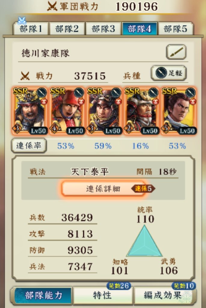 NobuyaboKoei's tweet photo. 無課金パーティを無課金パーティ前提で強化する方法を教えてください。 #信長出陣 https://t.co/1QhK4hTxRv