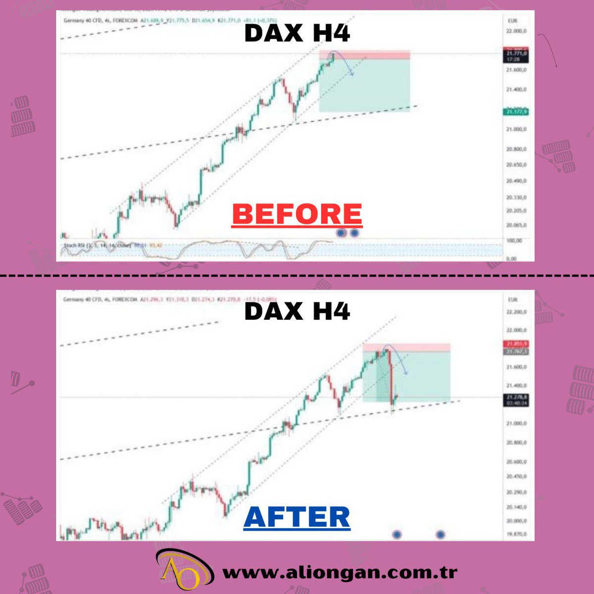 AliOngan7's tweet image. Hem endeks hem emtia hem de parite analizlerimle tam isabet devam ediyoruz. Sizlerde bilgi almak ve gruba katılmak için dm&apos;den ulaşabilirsiniz. 

#forex #trader #analist #borsa #piyasa #endeks #analiz #DAX #NASDAQ #XAUUSD #dolar #euro #altın #Bitcoin #altcoin #US100 #EURUSD #FED…