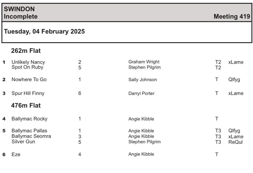 2 trials aswell

Trial 1 - Spot On Ruby
Trial 5 - Silver Gun