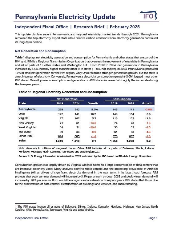 Independent Fiscal Office tweet media
