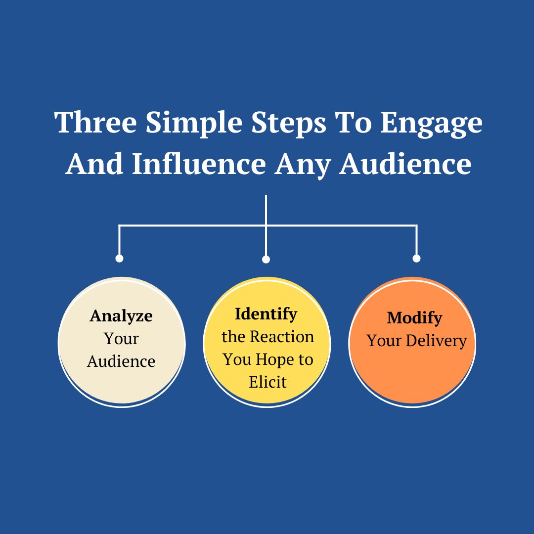 🎯 3 Simple Steps to Engage &amp; Influence Any Audience 🎤

Want to captivate your audience and leave a lasting impact? 

Check out the full blog for insights that’ll elevate your communication skills. 🔥

forbes.com/sites/forbesco…