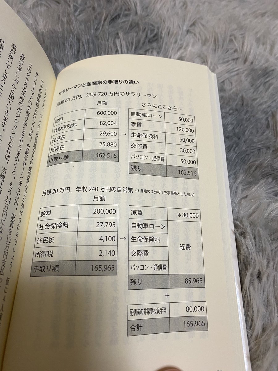 Banyan_sum's tweet image. #ReadingPlan 22
周りの人がみんな起業した😫
私も5年ほど経験を積んでから起業する💪