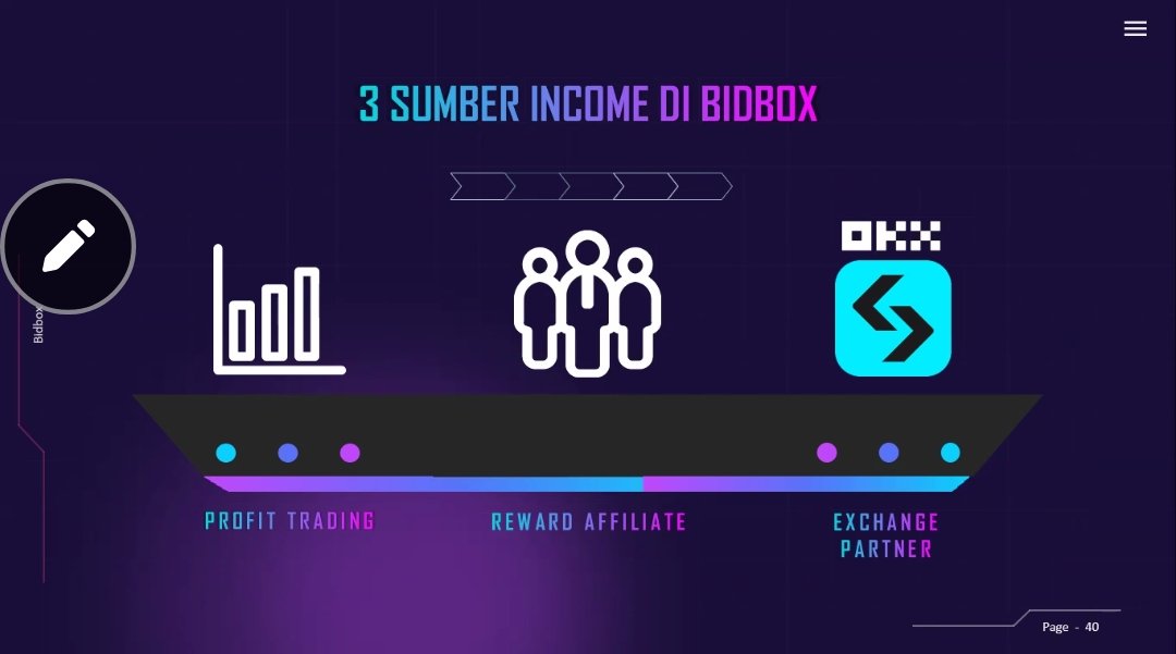 HadiCirebon2's tweet photo. 3 Sumber Income di Bidbox 

#tradingfuture #tradingcrypto #ai #bot #cuan #antimc #financial https://t.co/Bx9ekSfXtn