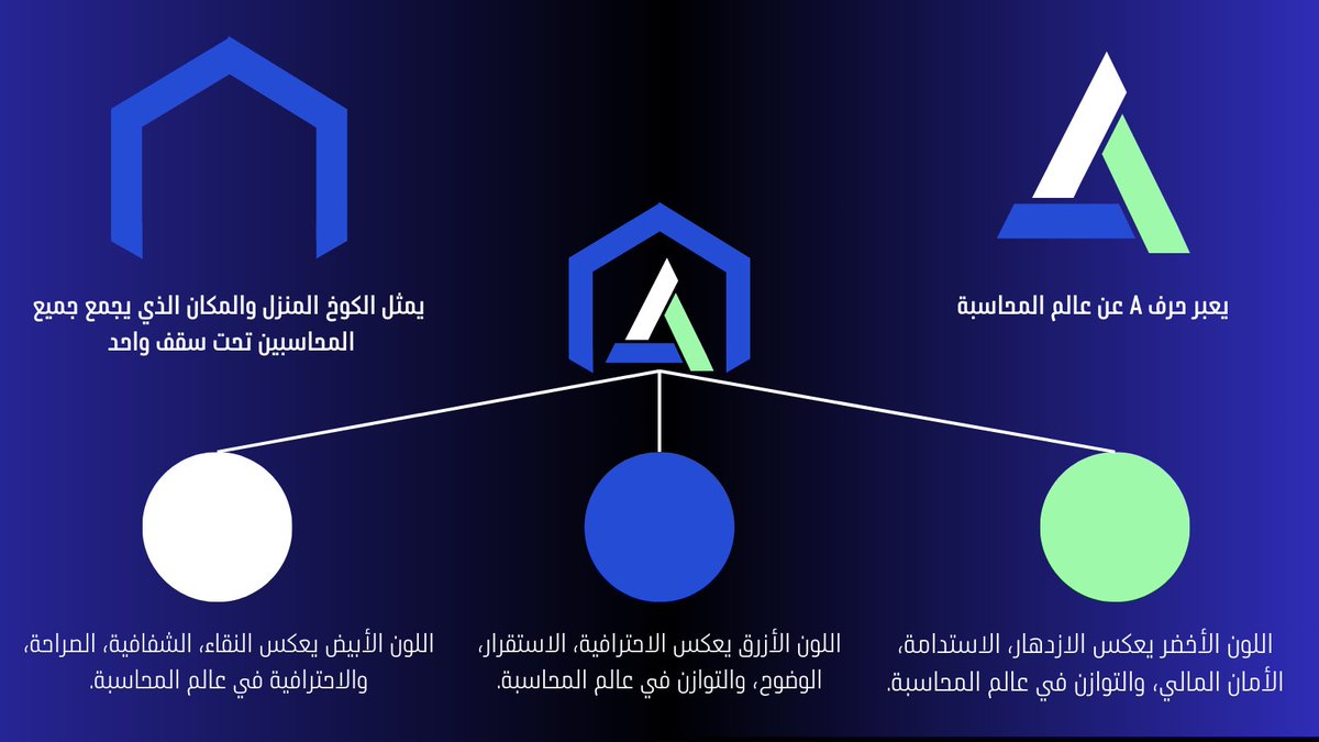ملتقى المحاسبين منصة رائدة للإبداع والتميز، حيث يجتمع المحاسبون والمختصون في المجال المالي تحت سقف واحد لتبادل الخبرات والمعرفة. يشكل هذا الحدث فرصة فريدة للتواصل المهني، وتعزيز التعاون بين الخبراء في القطاع، مما يساهم في تطوير مهاراتهم وتنمية قدراتهم في مواكبة أحدث المستجدات.
