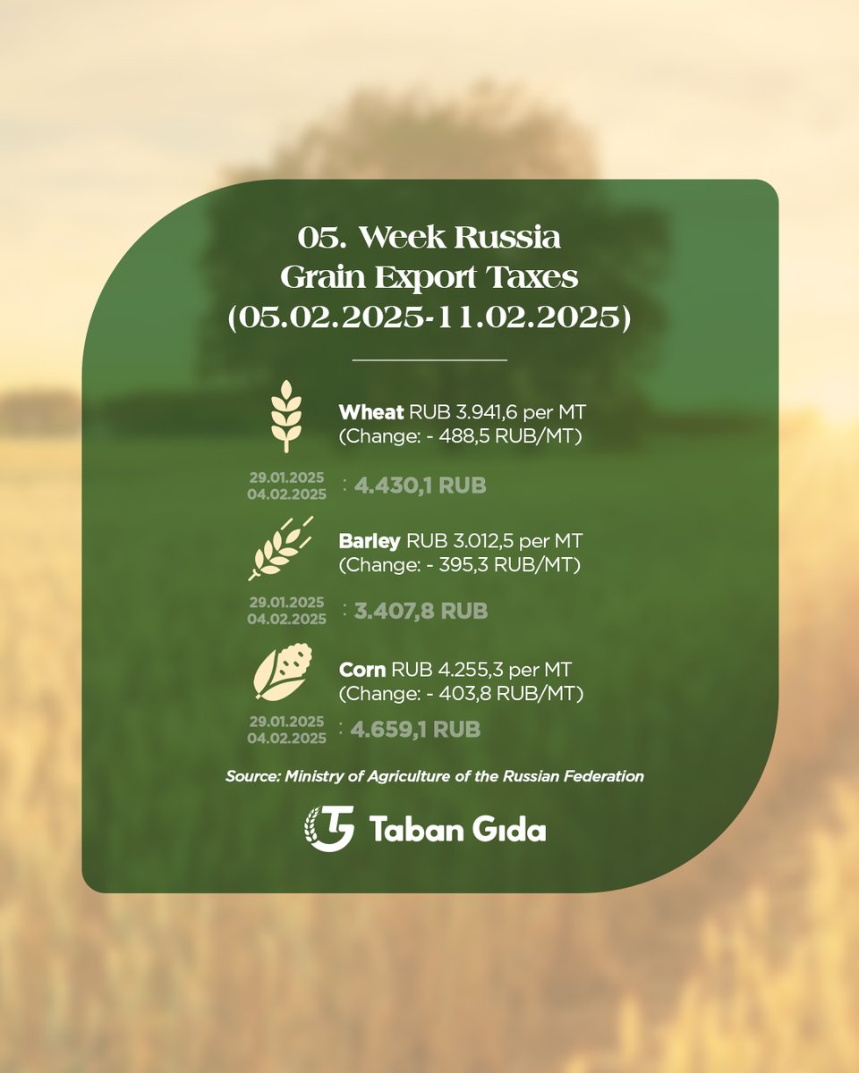 tabangida's tweet photo. 05. Hafta Rusya Tahıl Vergi Oranları
Kaynak: Rusya Federasyonu Tarım Bakanlığı

05. Week Russia Grain Tax Rates
Source: Ministry of Agriculture of the Russian Federation https://t.co/QCzG3R5kWC