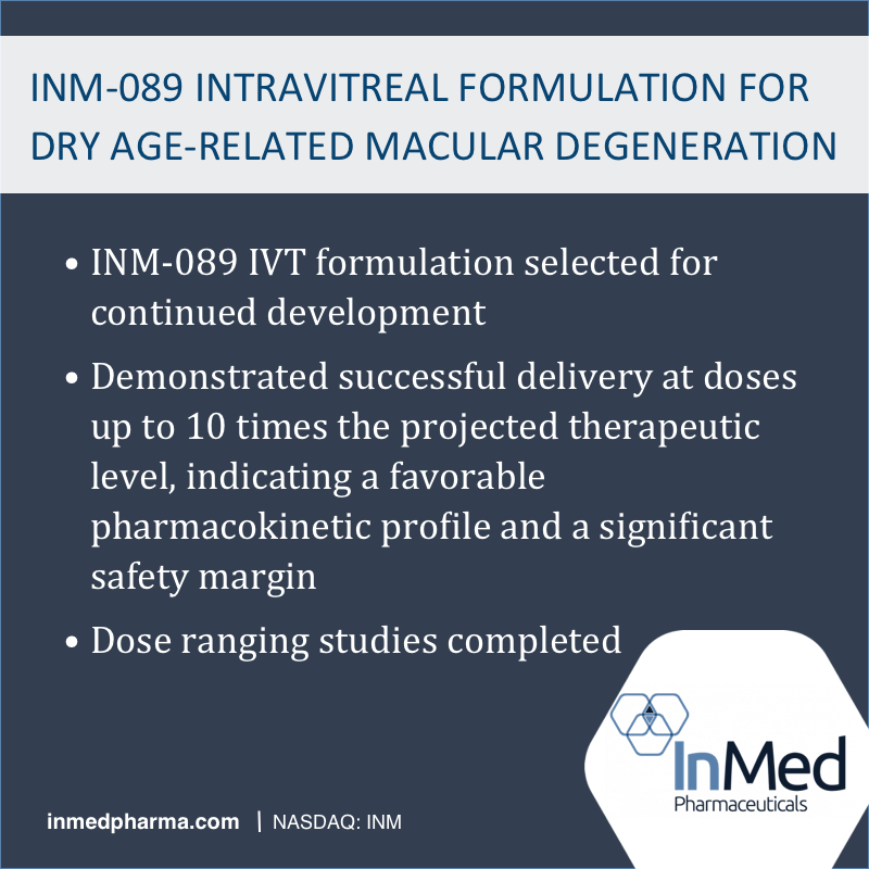 inmedpharma's tweet image. InMed Announces INM-089 Intravitreal Formulation for Dry Age-Related Macular Degeneration 

•INM-089 #IVT #formulation selected for development
•Demonstrated successful delivery at doses up to 10 times the projected therapeutic level

ow.ly/L0v050US8rQ

$INM #AMD