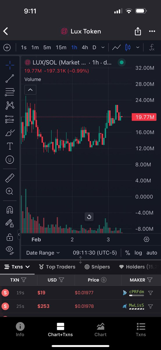 Don’t sleep on this, slow cook imo, strong even when market is being nuked