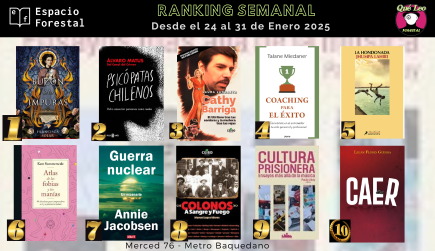 Comenzamos la semana con el ranking de  los más pedidos en Merced 76 y con despachos desde espacioforestal.cl Felicitaciones  <a href="/FranSolar/">Francisca Solar</a>
<a href="/alvaromatusm/">Alvaro Matus</a> <a href="/lauralandaeta/">Laura Landaeta</a> <a href="/talanemiedaner/">Talane Miedaner</a>
#JhumpaLahiri #KateSummerscale <a href="/AnnieJacobsen/">Annie Jacobsen</a>
#ManuelLagos #PaulaLibuy <a href="/LilianFloresGue/">Lilian Flores Guerra</a>