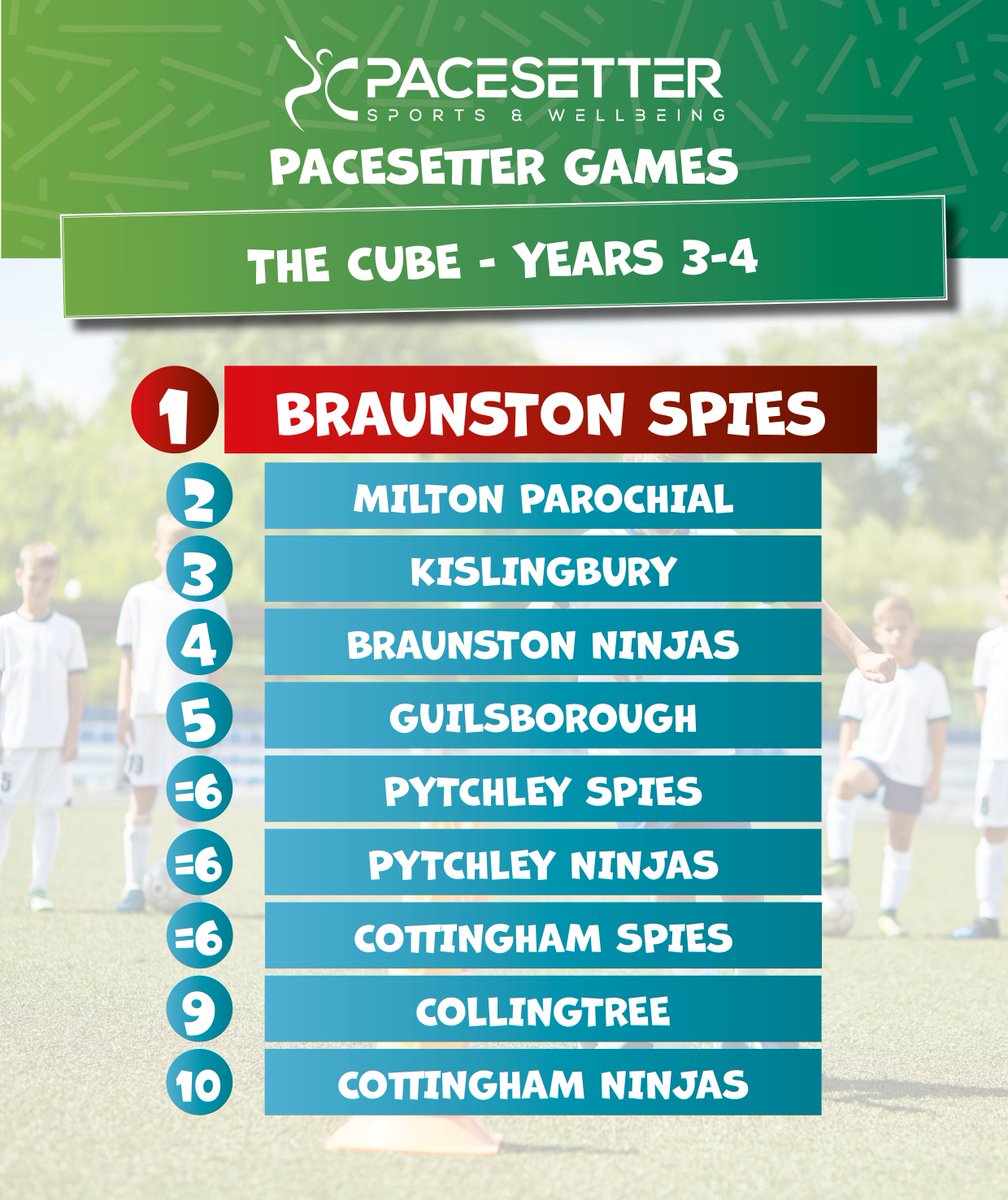 Pacesetter Sports & Wellbeing tweet media