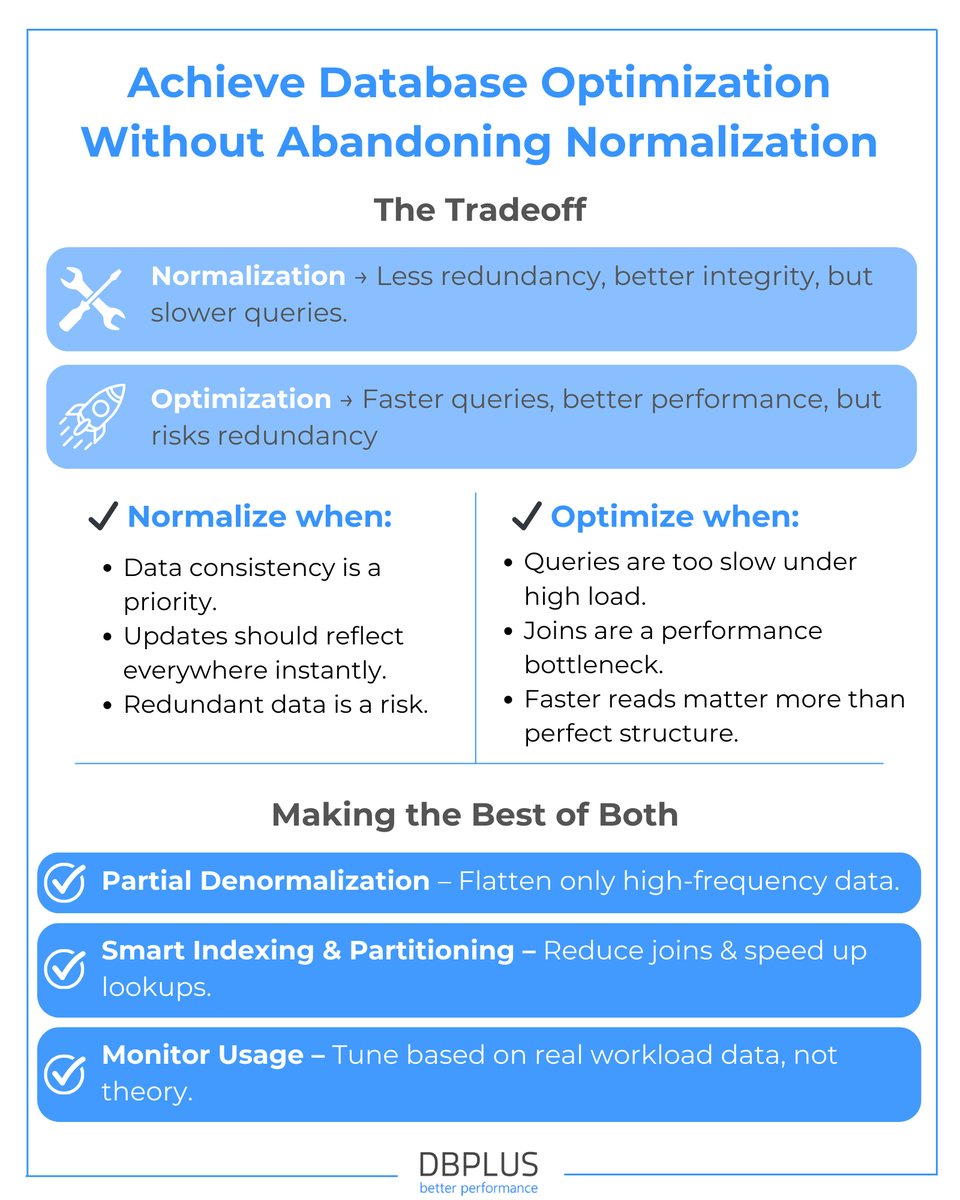DBPLUS_BP's tweet photo. What’s worse: a slow database or an unmanageable one?

On one side, pure normalization means perfect data integrity… but queries that crawl under load.

On the other, aggressive optimization makes things fast… but maintaining consistency becomes a nightmare. https://t.co/TEOPmrhA3N