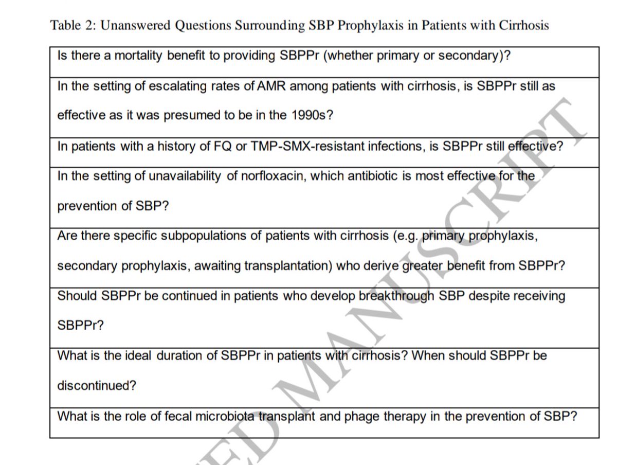 Antibiotic Steward Bassam Ghanem ๐
ฑ๏ธC๐๐
ฟ๏ธ๐ (@absteward) on Twitter photo Antibiotic prophylaxis for SBP in cirrhosis has been standard of care since the 1990sโbut is the evidence strong enough to support it? Time to rethink this practice! Excellent commentary by <a href="/Dr_Dan_Markley/">Dan Markley</a> <a href="/JasmohanBajaj/">Jasmohan Bajaj</a> <a href="/CIDJournal/">Clinical Infectious Diseases</a>
#IDXposts #ASEPTICRCT academic.oup.com/cid/article/doโฆ Antibiotic prophylaxis for SBP in cirrhosis has been standard of care since the 1990sโbut is the evidence strong enough to support it? Time to rethink this practice! Excellent commentary by <a href="/Dr_Dan_Markley/">Dan Markley</a> <a href="/JasmohanBajaj/">Jasmohan Bajaj</a> <a href="/CIDJournal/">Clinical Infectious Diseases</a>
#IDXposts #ASEPTICRCT academic.oup.com/cid/article/doโฆ