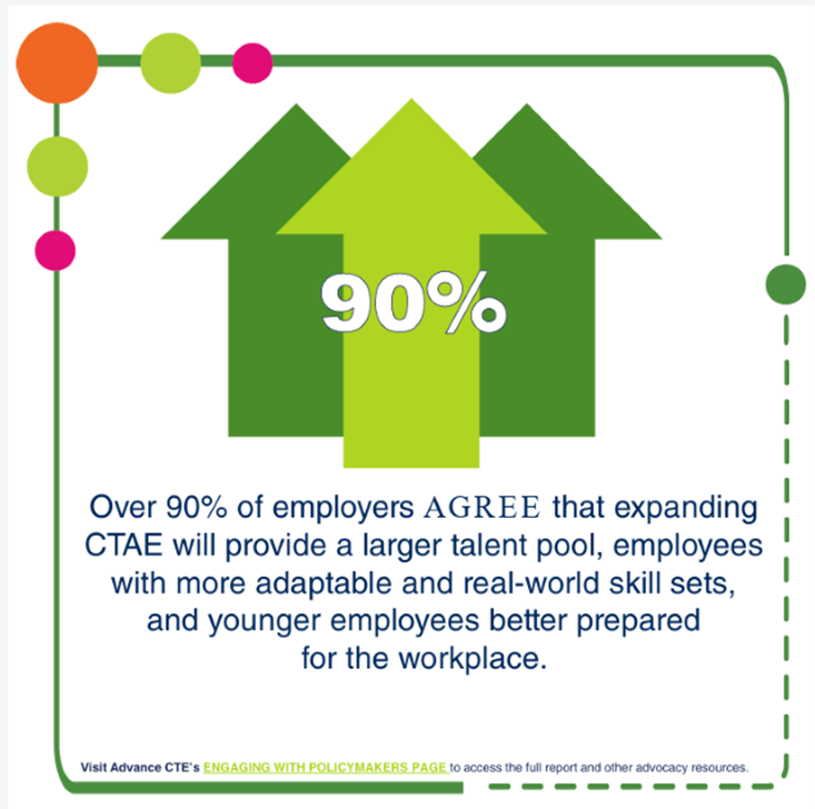 DHS_WBL's tweet photo. Employers ❤️ CTAE
#CTAEMonth https://t.co/sXhtzaZNMu