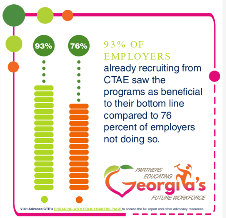 DHS_WBL's tweet photo. Employers ❤️ CTAE
#CTAEMonth https://t.co/sXhtzaZNMu