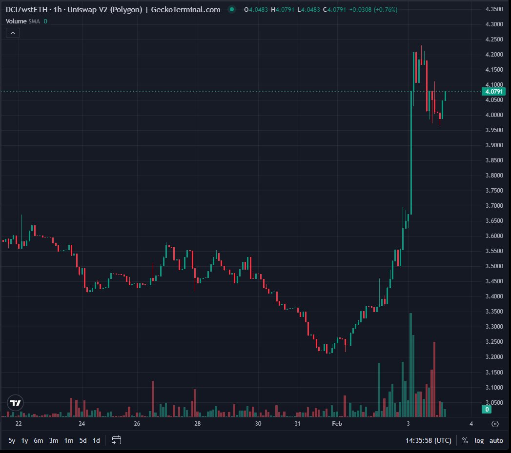 Fire Labs tweet media
