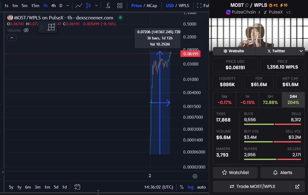 Day 2. bridge.pulsechain.com check it out fellow Ethereum bros.