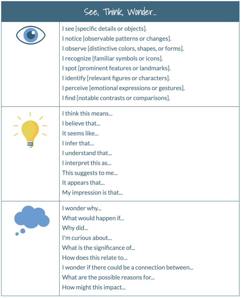 Catlin_Tucker's tweet photo. "I see, I think, I wonder" is a is a simple yet versatile thinking routine that can be used in elementary &amp; secondary classrooms. 

Dive in: https://t.co/FjpQRVOWyA 

#edchat #k12 https://t.co/5blClyQP5K