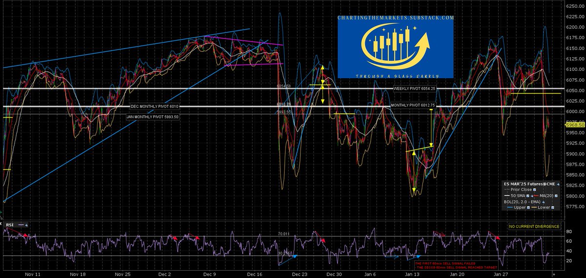 shjackcharts's tweet photo. My premarket video & futures charts today - Jack - https://t.co/4TVF6k4pty #ES_F #NQ_F #RTY_F #YM_F #DAX_F #ESTX50_F #DX_F #ZB_F #CL_F #NG_F #GC_F #SI_F #HG_F #EURUSD
#GBPUSD #USDJPY #USDCAD #AUDUSD #NZDUSD #KC_F #SB_F #CC_F #ZW_F #ZC_F #ZS_F #CT_F #LBR_F #LE_F #LH_F #trading https://t.co/nC7nNs6SyB