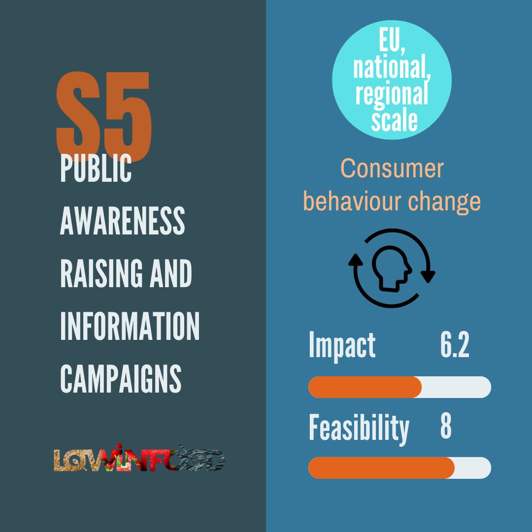 Lowinfood tweet media