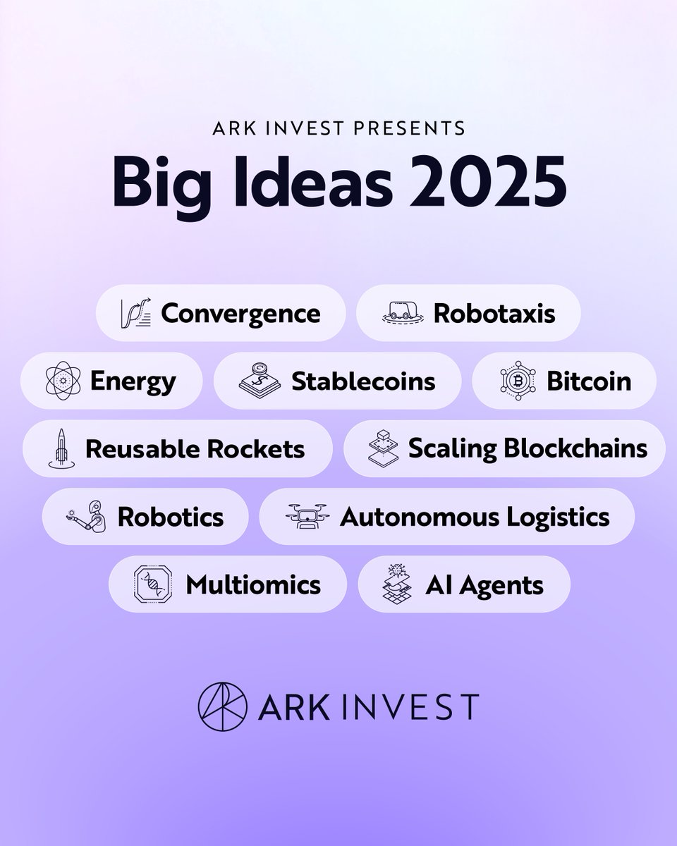 ARK Invest presents “Big Ideas,