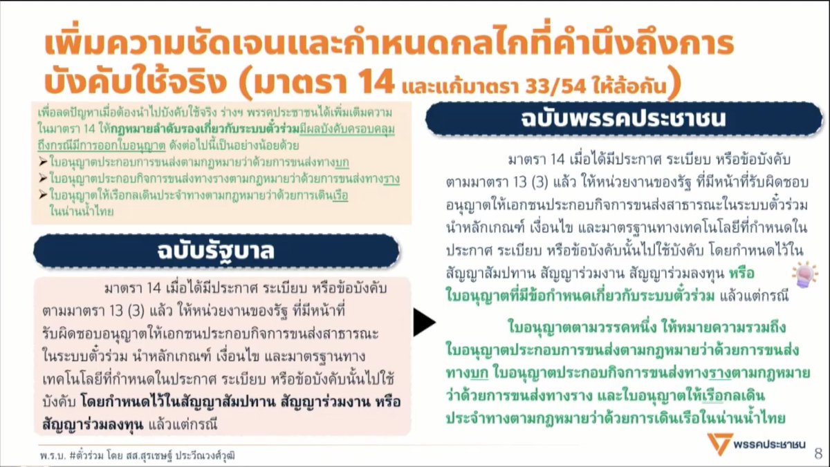 BankSuphanatMin's tweet photo. หนึ่งในหลายจุดสำคัญ ที่ร่าง พรบ.ตั๋วร่วม จาก ครม. อาจจะตกหล่น หรือไม่ละเอียดพอ คือใน มาตรา 14 ซึ่ง อาจทำให้เสี่ยงตีความได้ว่า #ตั๋วร่วม และ #ค่าโดยสารร่วม จะไม่ครอบคลุมถึง #รถเมล์

🍎โดย ร่างครม. จะเขียนให้กฎหมายลำดับรอง บังคับใช้แค่ “สัมปทาน สัญญาร่วมงาน หรือ สัญญาร่วมลงทุน” แต่ไม่ได้ระบุถึง “ใบอนุญาต” เข้าไปด้วย 

ซึ่งเสี่ยง ตีความกฎหมาย #จะไม่มีผลไม่บังคับใช้กับ รถเมล์, เรือเมล์ และ รถสองแถวได้ เพ��าะเอกสารการเดินรถ ของรถเมล์ จะใช้คำว่า “ใบอนุญาต” เป็นหลัก ไม่ได้ใช้คำว่า สัมปทาน

🍊ในขณะที่ของ พรรคประชาชน จะระบุชัดว่ารวม “ใบอนุญาต” ด้วย เพื่ออุดช่องความเสียง

ทั้งนี้ ก็หวังว่า กรรมาธิการตั๋วร่วม ท่านอื่นจะยอมให้เขียน มาตรา 14 ตาม version ของพรรคประชาชน ครับ