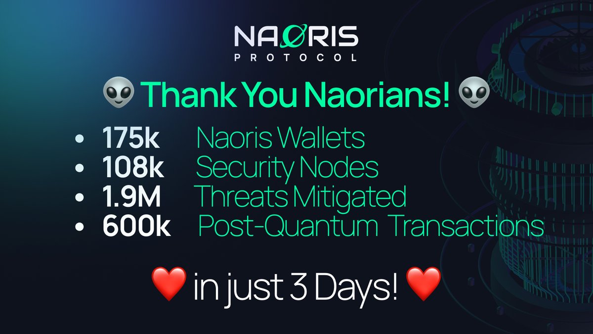 We're on fire! 🔥

In just 3 days, we've hit 175K wallets, 108K Security Nodes, and mitigated 2M threats and 600k Post-Quantum transactions!  

A massive thank you to our amazing 👽 Naorians for making these incredible milestones possible!
