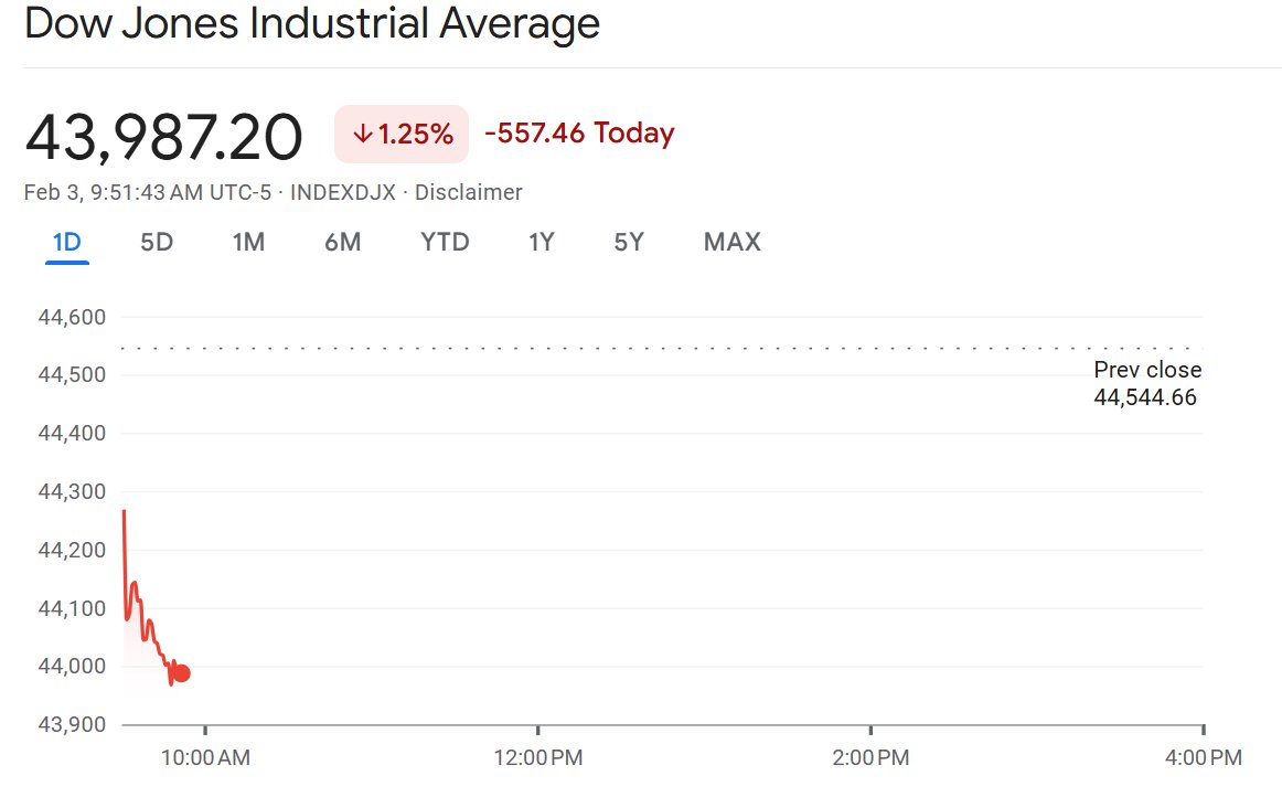 dcpetterson's tweet photo. The Dow is down nearly 600 points already this morning.

The #TrumpCrash has begun. https://t.co/tU4rkGT9P2