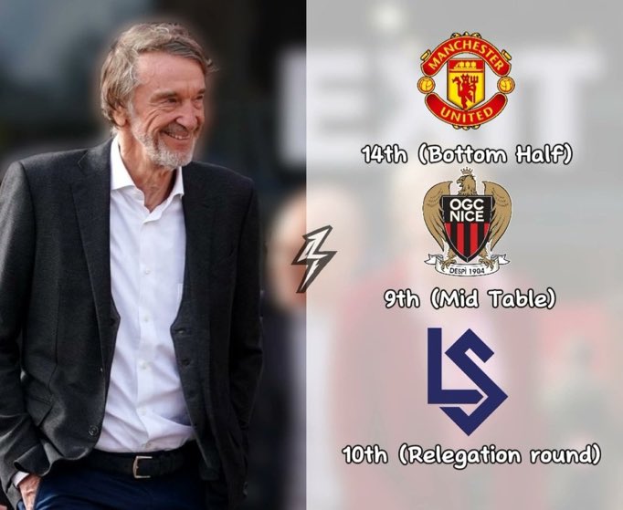 stop scrolling just retweet.

#MUFC