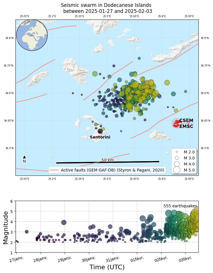 Since January 28th, the island of Santorini has experienced a  significant increase in seismic activity. More than 555 earthquakes with  magnitudes up to 5 have been recorded. These earthquakes are  concentrated about 25 kilometers northeast of Santorini.