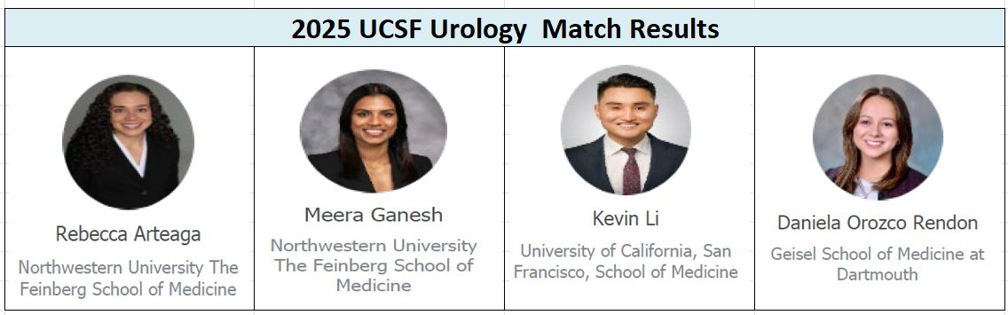 Lindsay Hampson (@lindsayahampson) on Twitter photo Thrilled to announce our urology match - welcome to the <a href="/UCSFUrology/">UCSFUrology</a> family to #RebeccaArteaga, <a href="/MeeraGanesh9/">Meera Ganesh</a>, #KevinLi, and <a href="/danielaoro1471/">Daniela Orozco Rendon🇨🇴</a> !!!
<a href="/AmerUrological/">Amer. Urol. Assn.</a> #UroMatch25 <a href="/SWIUorg/">SWIU</a>
<a href="/ben_breyer/">Benjamin Breyer</a> <a href="/mvankuikenmd/">Michelle Van Kuiken, MD</a> Thrilled to announce our urology match - welcome to the <a href="/UCSFUrology/">UCSFUrology</a> family to #RebeccaArteaga, <a href="/MeeraGanesh9/">Meera Ganesh</a>, #KevinLi, and <a href="/danielaoro1471/">Daniela Orozco Rendon🇨🇴</a> !!!
<a href="/AmerUrological/">Amer. Urol. Assn.</a> #UroMatch25 <a href="/SWIUorg/">SWIU</a>
<a href="/ben_breyer/">Benjamin Breyer</a> <a href="/mvankuikenmd/">Michelle Van Kuiken, MD</a>