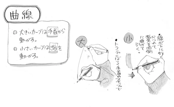 曲線を引く時の手の動かし方のメモ 