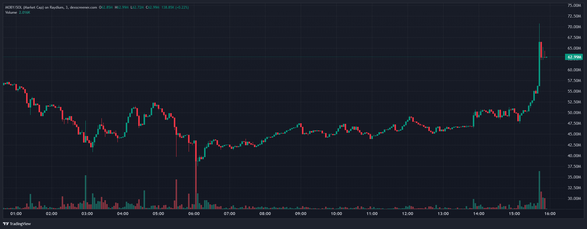 Xiaobo 🤡 tweet media
