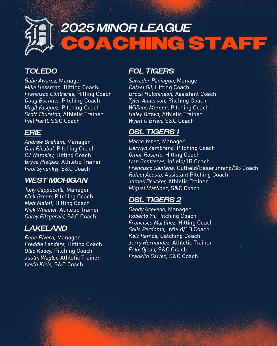 We've named our <a href="/MiLB/">Minor League Baseball</a>, Florida Complex League and Dominican Summer League coaching and support staffs for Tigers affiliates for the 2025 season.