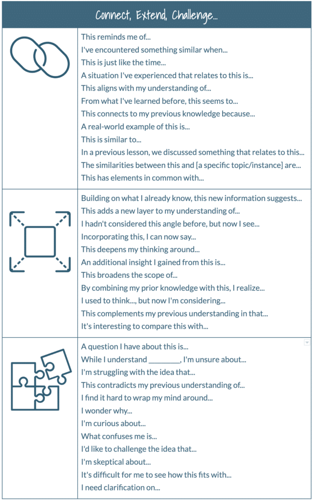 The “Connect, Extend, Challenge” thinking routine offers a structured approach to deepen understanding and reflection. 

Explore how to use it at the elementary &amp; secondary levels now: 

bit.ly/4dnfPdC

#edchat #k12 #edchateu #ukedchat