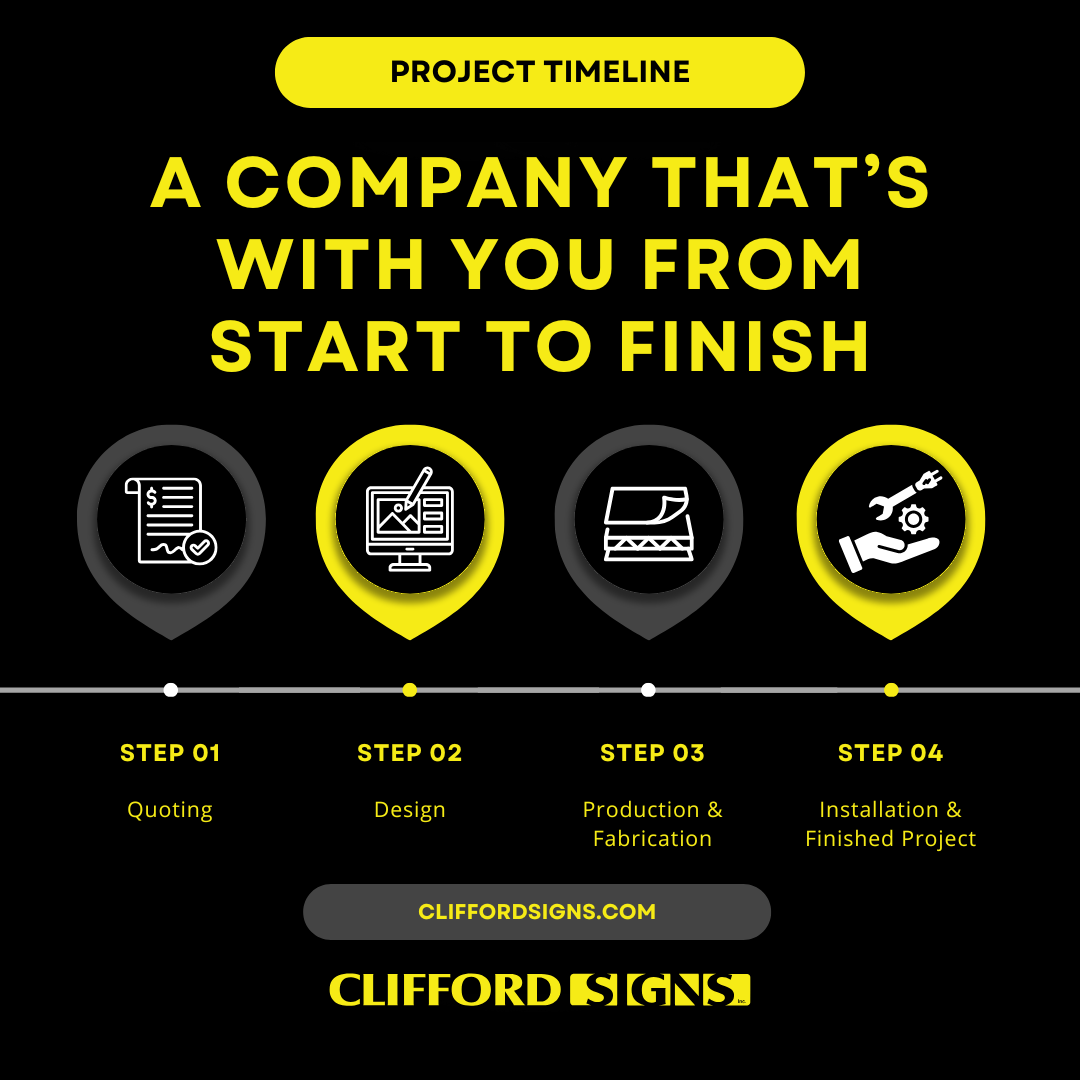 CliffordSigns's tweet image. From concept to completion, we’re your trusted partner for signage that stands out. 🖤 With a hands-on approach, creativity, and care, we bring your vision to life—and more. ✨ Let us make your project unforgettable! 💛 #SignageExperts #CliffordSigns