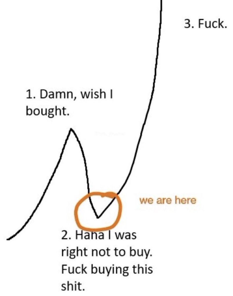 Every time without fail lol #XRP