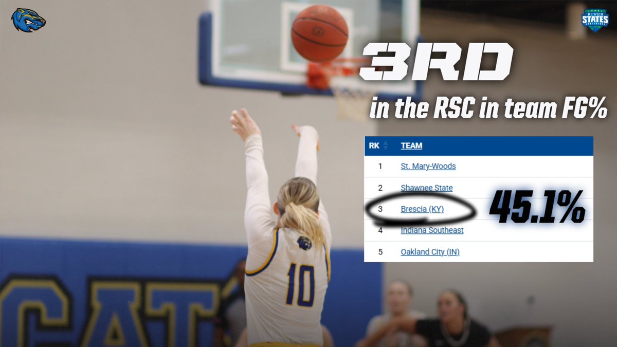 🏀 Just a few stats that our women's team is leading in! 😗
.
.
#WelcomeToTheDen