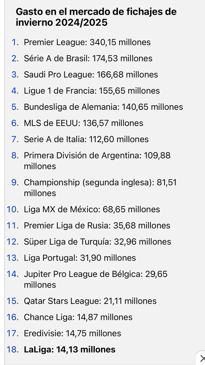 sorix1985's tweet photo. @Tebasjavier @LaLigaMichael Vamos a ver @Tebasjavier, lo que me sorprende a mí es que la Júpiter Pro League invierta más en fichajes que La Liga. Vete ya! https://t.co/b0hrJuPCS7