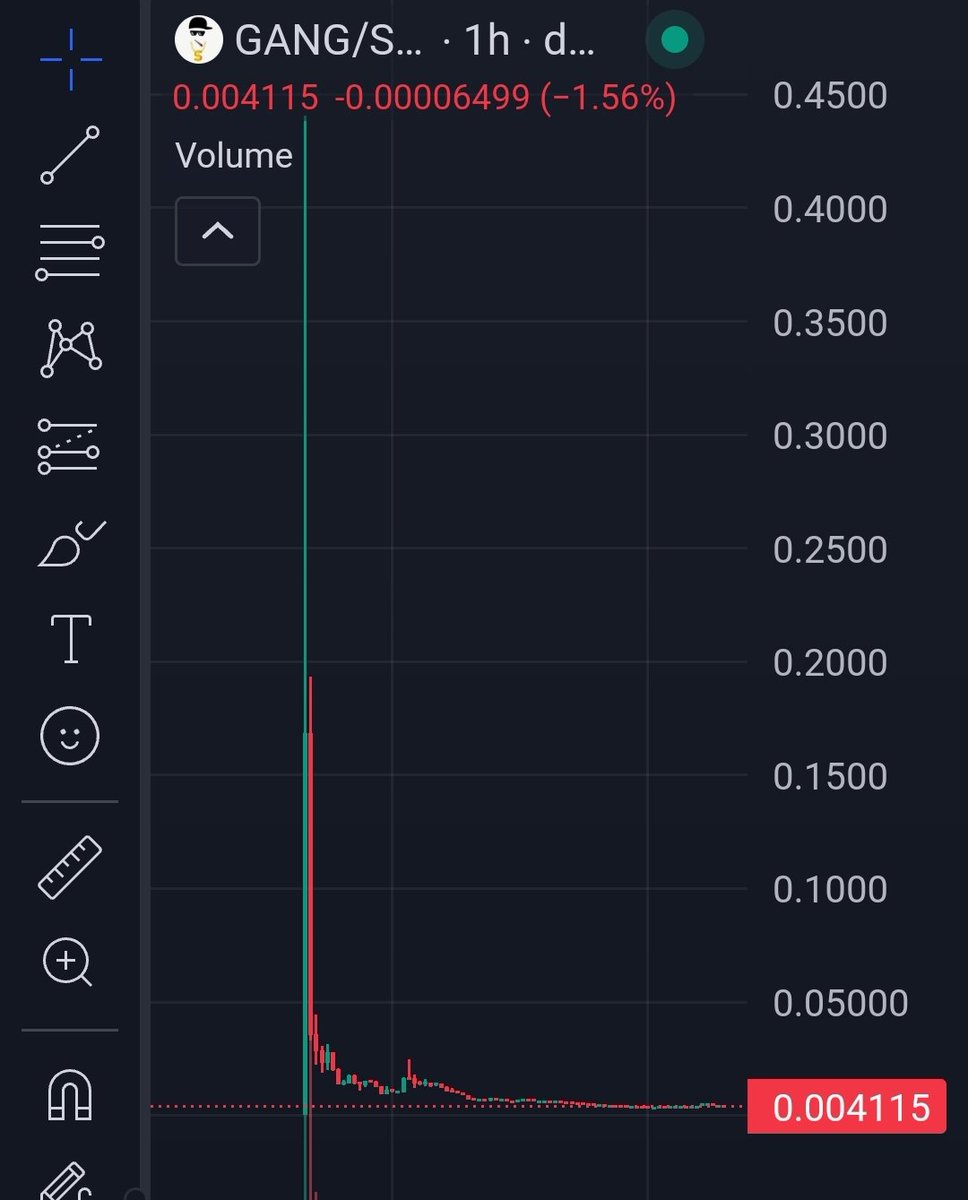 Normalize blocking these grifter KOL's. They pump their follower count from a fiverr deal, then commence to shitposting. Your X feed is littered with their garbage.

Just block them, be done. Follow real traders not these scammers like <a href="/mrpunkdoteth/">Mrpunk.eth</a> his $gang token crashed harder